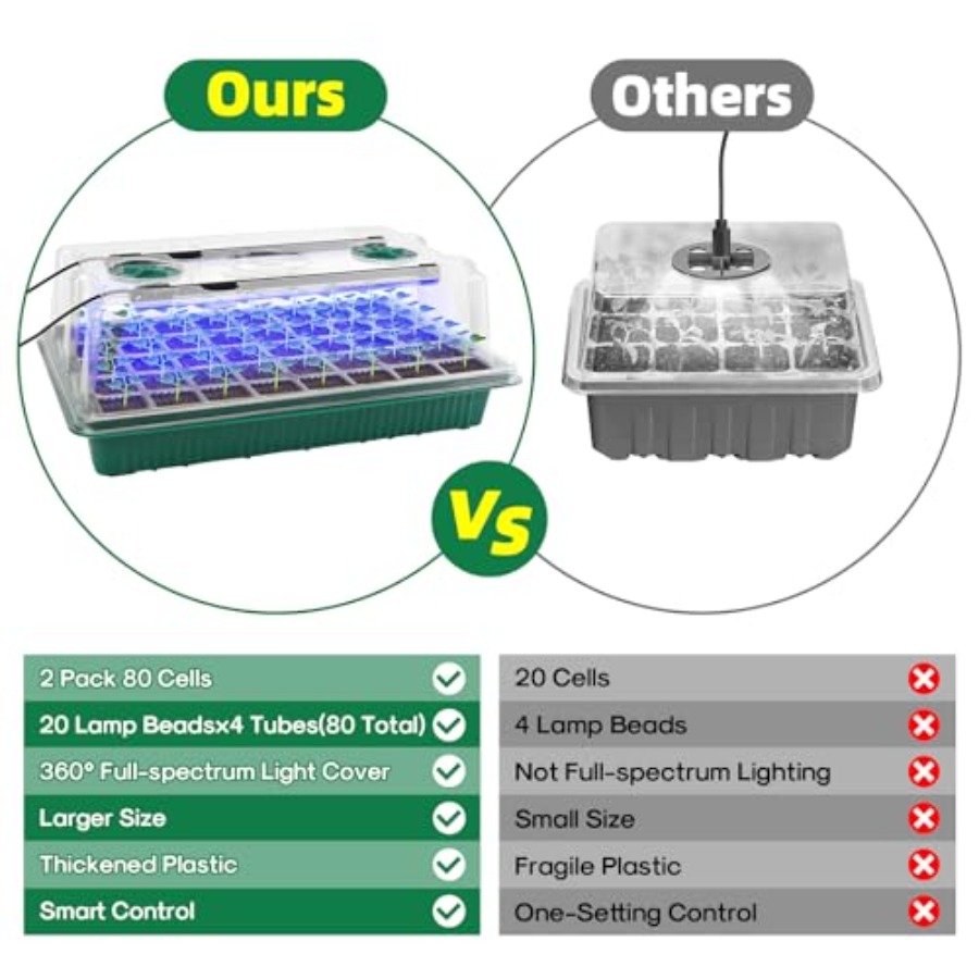 Seed Starter Tray with Grow Li - Humidity Dome Kit review and price