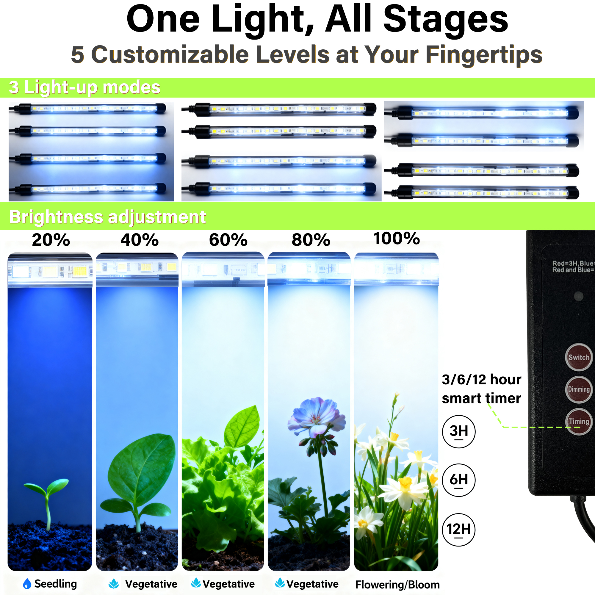 Seed Starter Tray with Grow Li - Humidity Dome Kit review and price